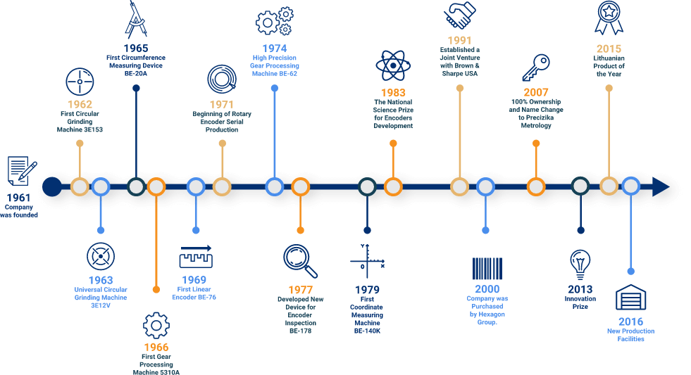 Precizika Metrology company infographic