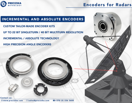 Encoder for Radars